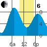 north shore, Kujulik Bay tide chart for Monday, January 6, 2025
