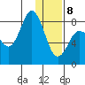 north shore, Kujulik Bay tide chart for Wednesday, January 8, 2025