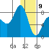north shore, Kujulik Bay tide chart for Thursday, January 9, 2025