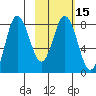 north shore, Kujulik Bay tide chart for Saturday, February 15, 2025