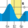 north shore, Kujulik Bay tide chart for Thursday, February 6, 2025