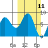 north shore, Kujulik Bay tide chart for Tuesday, March 11, 2025