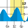 north shore, Kujulik Bay tide chart for Wednesday, March 12, 2025