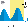 north shore, Kujulik Bay tide chart for Thursday, March 13, 2025