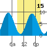 north shore, Kujulik Bay tide chart for Saturday, March 15, 2025