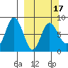 north shore, Kujulik Bay tide chart for Monday, March 17, 2025