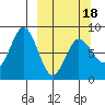 north shore, Kujulik Bay tide chart for Tuesday, March 18, 2025