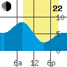 north shore, Kujulik Bay tide chart for Saturday, March 22, 2025