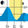 north shore, Kujulik Bay tide chart for Thursday, March 6, 2025
