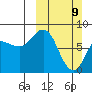north shore, Kujulik Bay tide chart for Sunday, March 9, 2025