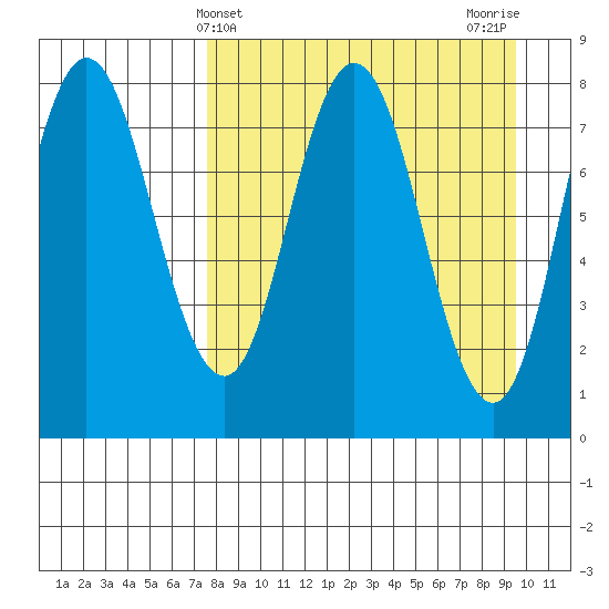 north shore, Kujulik Bay tide chart for Thursday, April 10, 2025