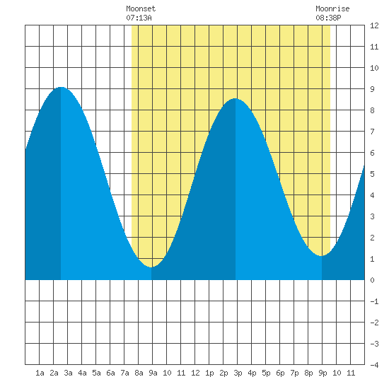 north shore, Kujulik Bay tide chart for Friday, April 11, 2025