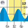 north shore, Kujulik Bay tide chart for Saturday, April 12, 2025