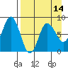 north shore, Kujulik Bay tide chart for Monday, April 14, 2025