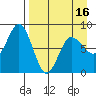 north shore, Kujulik Bay tide chart for Wednesday, April 16, 2025