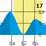 north shore, Kujulik Bay tide chart for Thursday, April 17, 2025