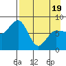 north shore, Kujulik Bay tide chart for Saturday, April 19, 2025