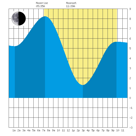 north shore, Kujulik Bay tide chart for Sunday, April 20, 2025