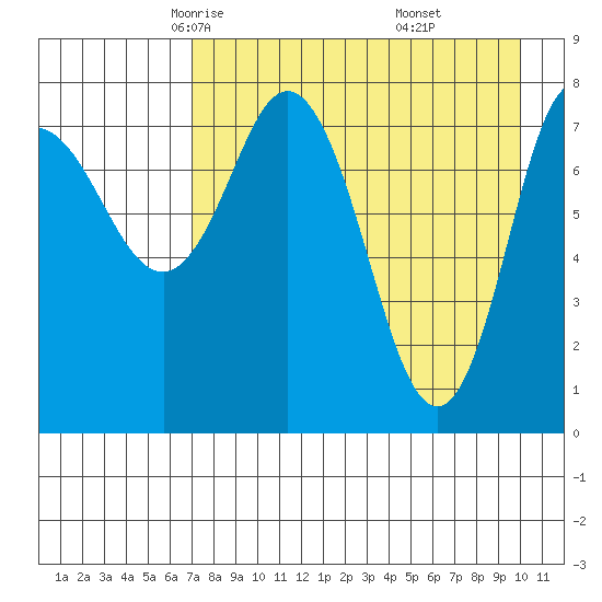 north shore, Kujulik Bay tide chart for Wednesday, April 23, 2025