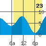 north shore, Kujulik Bay tide chart for Wednesday, April 23, 2025