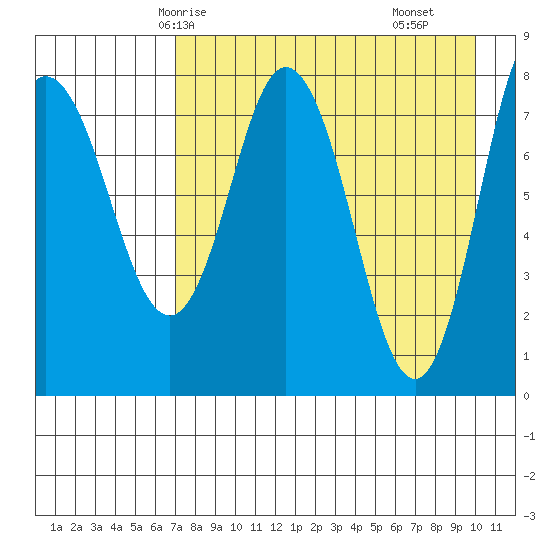 north shore, Kujulik Bay tide chart for Thursday, April 24, 2025