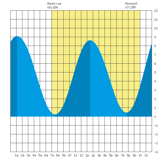 north shore, Kujulik Bay tide chart for Friday, April 25, 2025