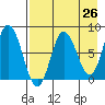 north shore, Kujulik Bay tide chart for Saturday, April 26, 2025