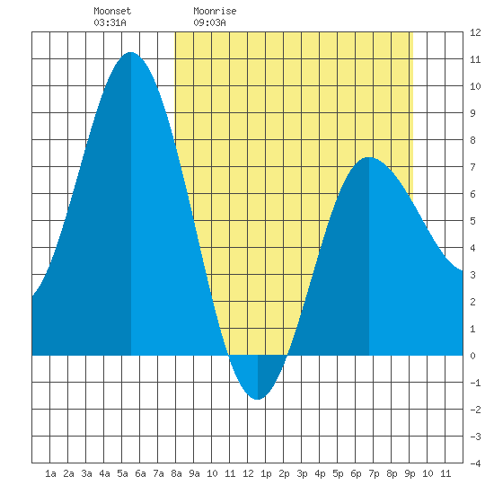 north shore, Kujulik Bay tide chart for Wednesday, April 2, 2025