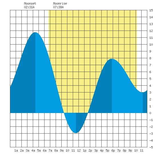 north shore, Kujulik Bay tide chart for Wednesday, April 30, 2025