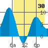 north shore, Kujulik Bay tide chart for Wednesday, April 30, 2025