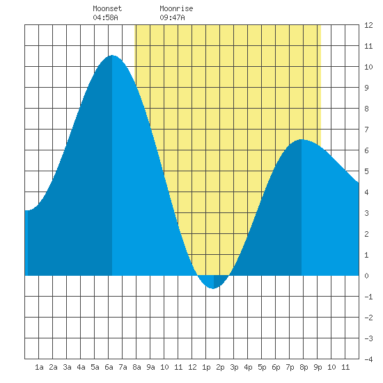 north shore, Kujulik Bay tide chart for Thursday, April 3, 2025