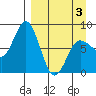 north shore, Kujulik Bay tide chart for Thursday, April 3, 2025