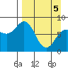 north shore, Kujulik Bay tide chart for Saturday, April 5, 2025