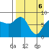 north shore, Kujulik Bay tide chart for Sunday, April 6, 2025
