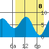 north shore, Kujulik Bay tide chart for Tuesday, April 8, 2025