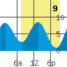 north shore, Kujulik Bay tide chart for Wednesday, April 9, 2025