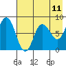north shore, Kujulik Bay tide chart for Sunday, May 11, 2025