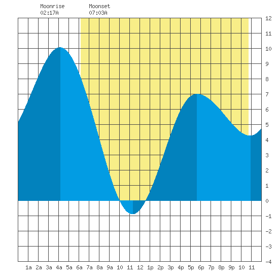 north shore, Kujulik Bay tide chart for Thursday, May 15, 2025