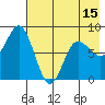 north shore, Kujulik Bay tide chart for Thursday, May 15, 2025