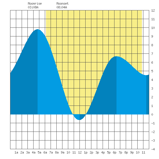 north shore, Kujulik Bay tide chart for Friday, May 16, 2025