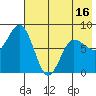 north shore, Kujulik Bay tide chart for Friday, May 16, 2025