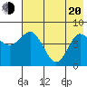 north shore, Kujulik Bay tide chart for Tuesday, May 20, 2025