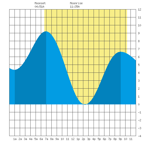 north shore, Kujulik Bay tide chart for Saturday, May 3, 2025