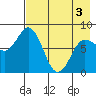 north shore, Kujulik Bay tide chart for Saturday, May 3, 2025