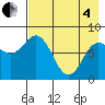 north shore, Kujulik Bay tide chart for Sunday, May 4, 2025