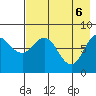 north shore, Kujulik Bay tide chart for Tuesday, May 6, 2025