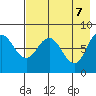 north shore, Kujulik Bay tide chart for Wednesday, May 7, 2025