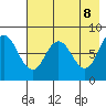 north shore, Kujulik Bay tide chart for Thursday, May 8, 2025