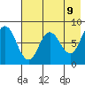 north shore, Kujulik Bay tide chart for Friday, May 9, 2025