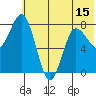 north shore, Kujulik Bay tide chart for Sunday, June 15, 2025